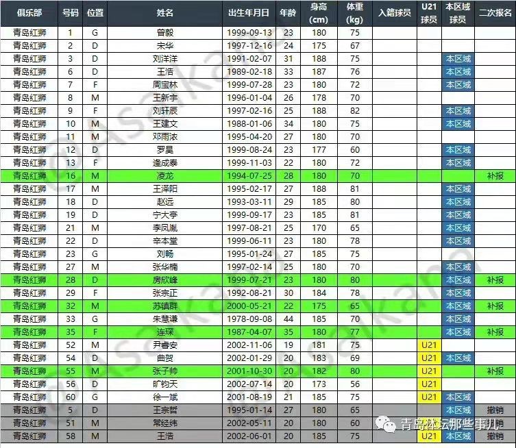 壮心不已青岛红狮队44岁守门员教练朱慧谦依然兼报门将