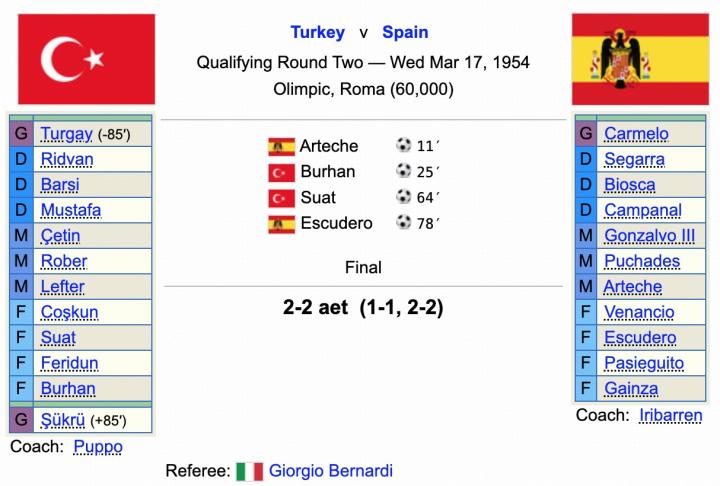 完美开局，利雅得胜利首次在联赛中取得赛季开局7连胜