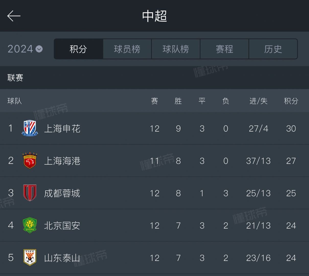 主场与客场表现对比 数据揭示独行侠在不同赛场环境下的稳定性