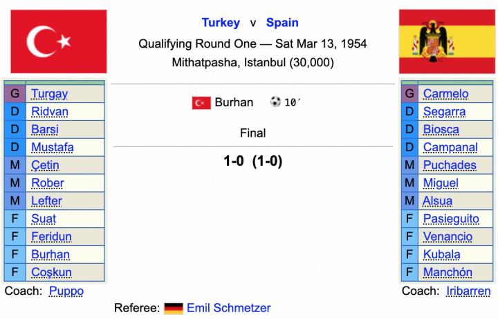 赖斯本场数据

�：1进球2关键传球4解围5抢断
，评分8.8全场最高
