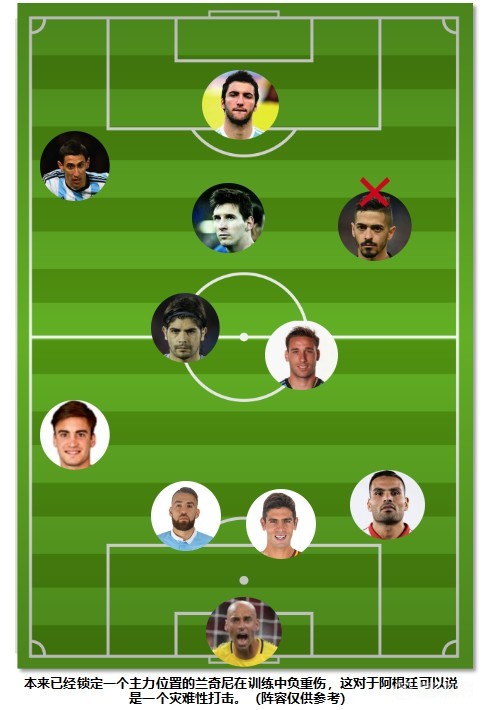 兰奇尼b计划:紧急入替的恩佐佩雷斯究竟能带给阿根廷什么?