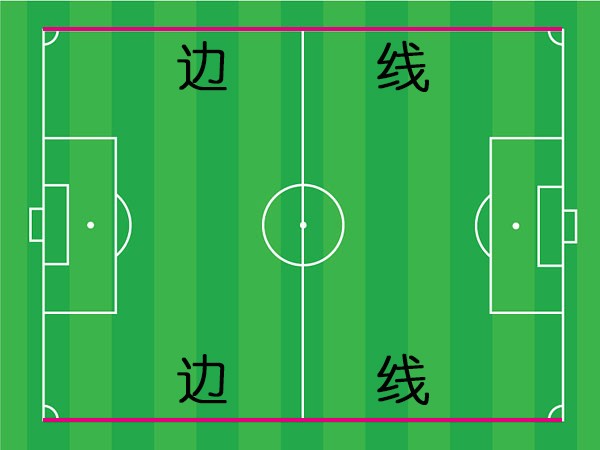 goal line 球门线8. end line 底线9. penalty mark (点球)罚球点0..