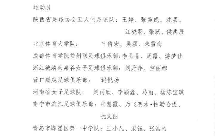 中国女子室内五人制国家队集训名单:陕西,河南成为输出大户