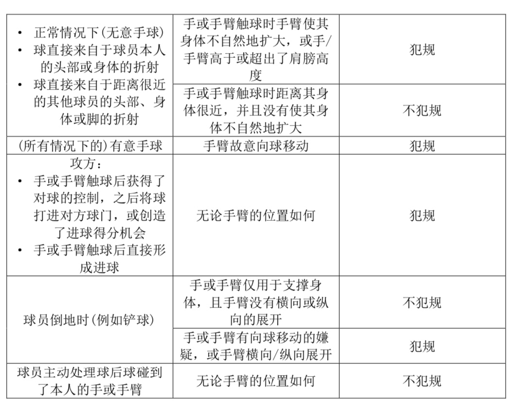 手球新规详解规则细化并非所有的球碰手都是犯规