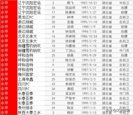 杜兰特与詹姆斯的排名之争引热议