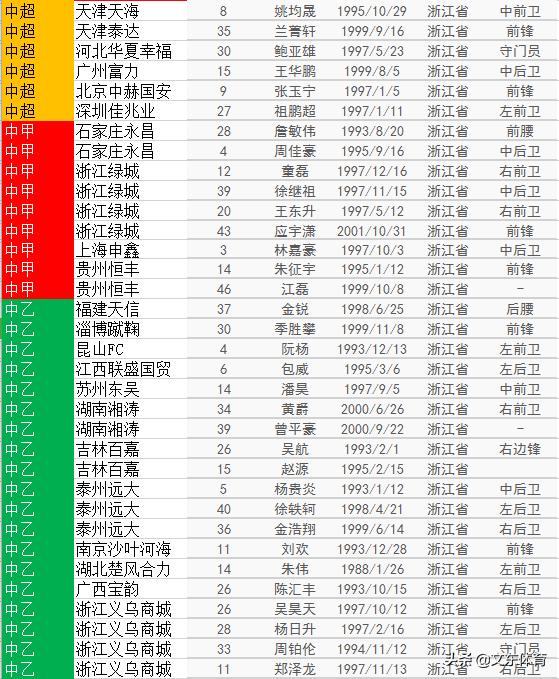 现役球员中谁最有资格挑战其地位
