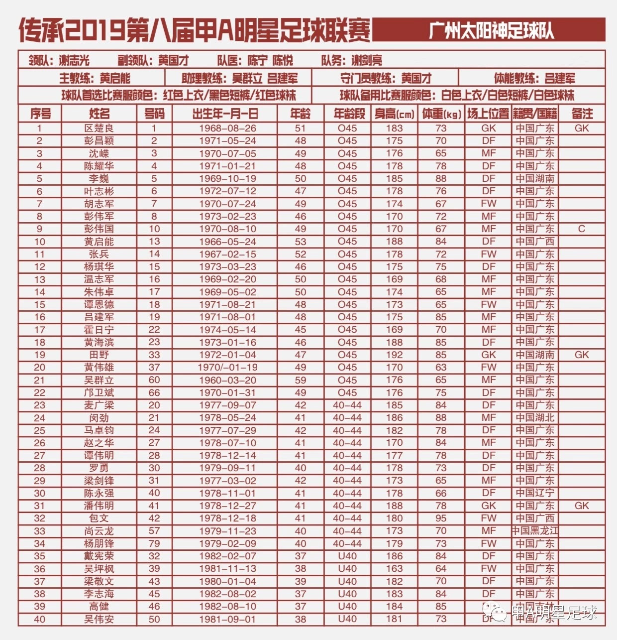 老甲a联赛丨2019年第八届甲a明星足球联赛球员名单