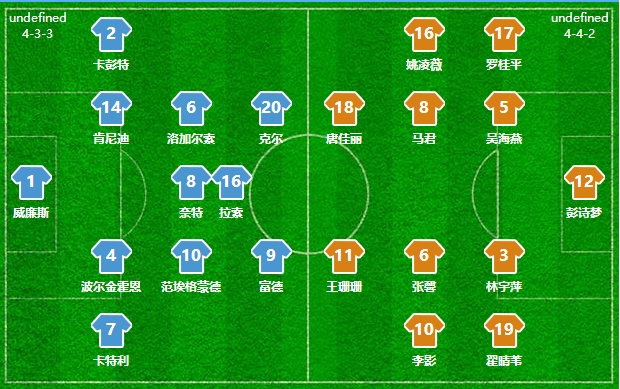 深度复盘:7镜头透视女足攻防细节,贾秀全现3优点暴2不足