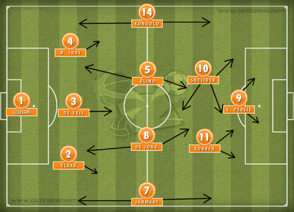 荷兰全分析:范加尔的343