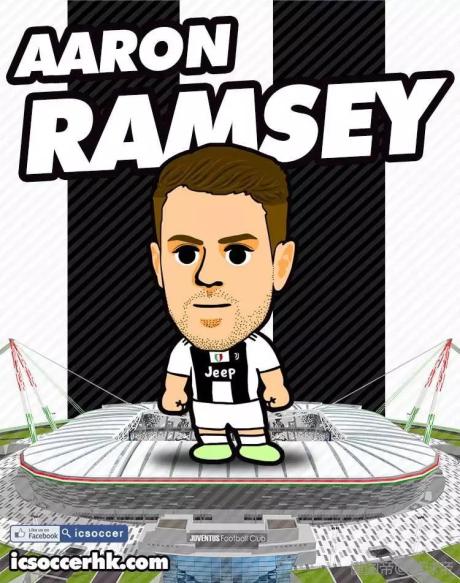 尤文官方:拉姆塞伤愈复出,开始随队训练|尤文图斯|拉姆塞|懂球帝