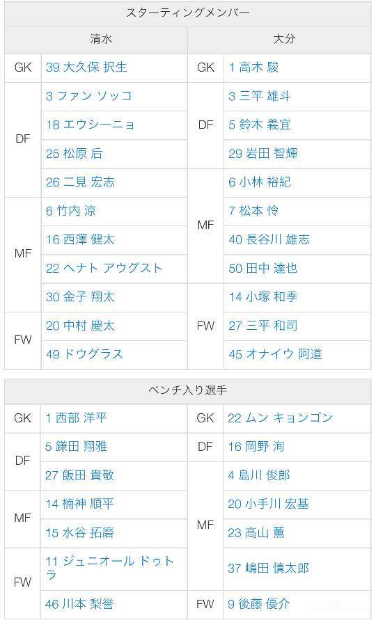 今天下午13 00开赛的几场日职比赛首发出来了 横滨水手 清水心跳 Fc东京 懂球帝