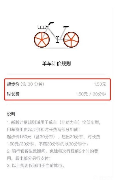 据了解,此前,北京地区的摩拜单车从10月9日起,将计费规则调整为了起步