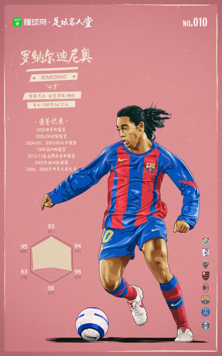 懂球帝足坛名人堂:罗纳尔迪尼奥