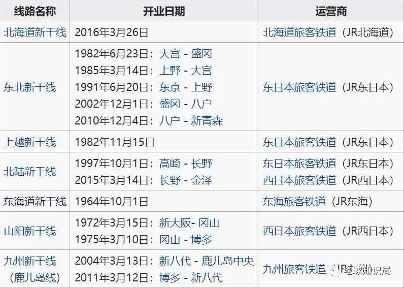 日本高铁为什么没有中国的快?
