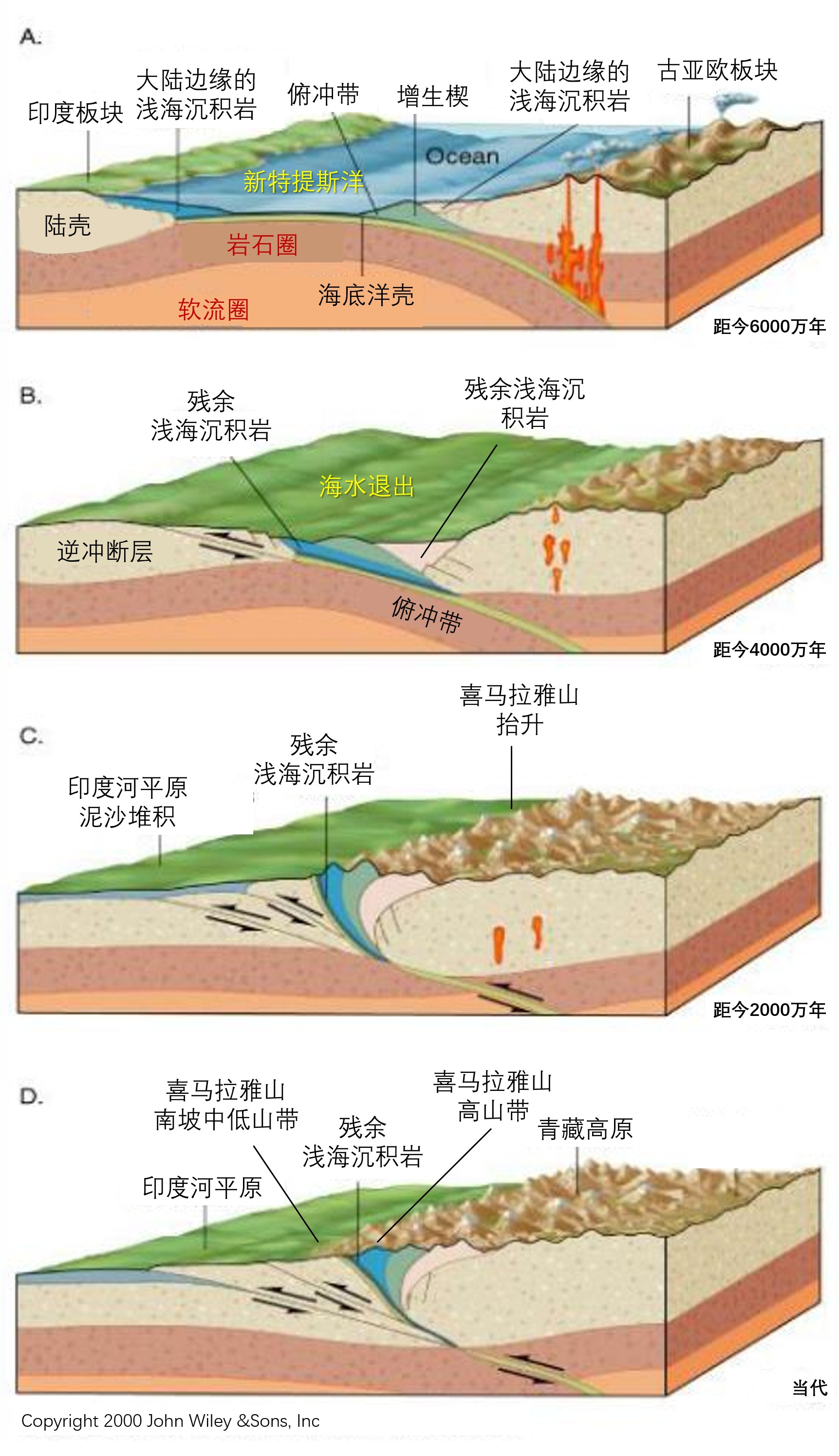 地球上的每一条造山带,几乎都经历过最凶残的磨炼,并且在磨炼中完成