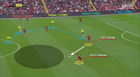 2-3-1体系中,布恩迪亚处于三中场偏右的位置