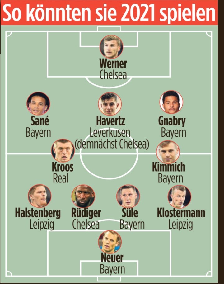 德媒预测德国队欧洲杯首发:诺伊尔和克罗斯领衔,拜仁5人