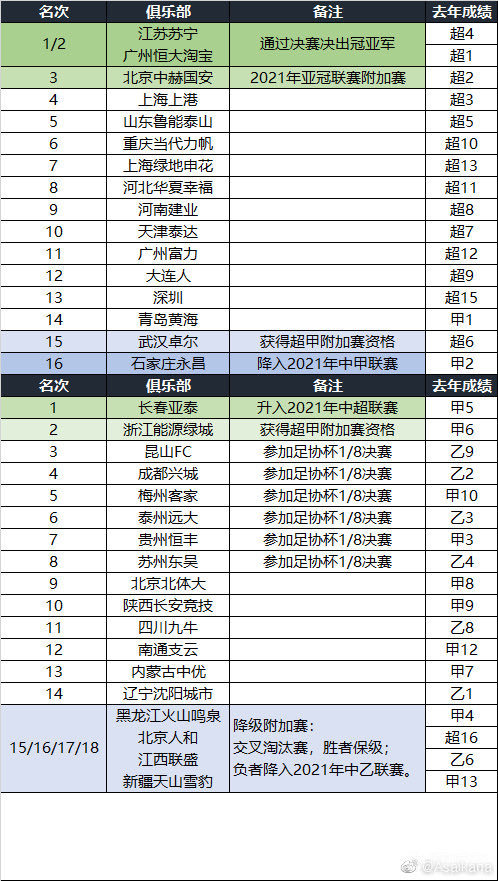 中超、中甲名次（截至11.11）
