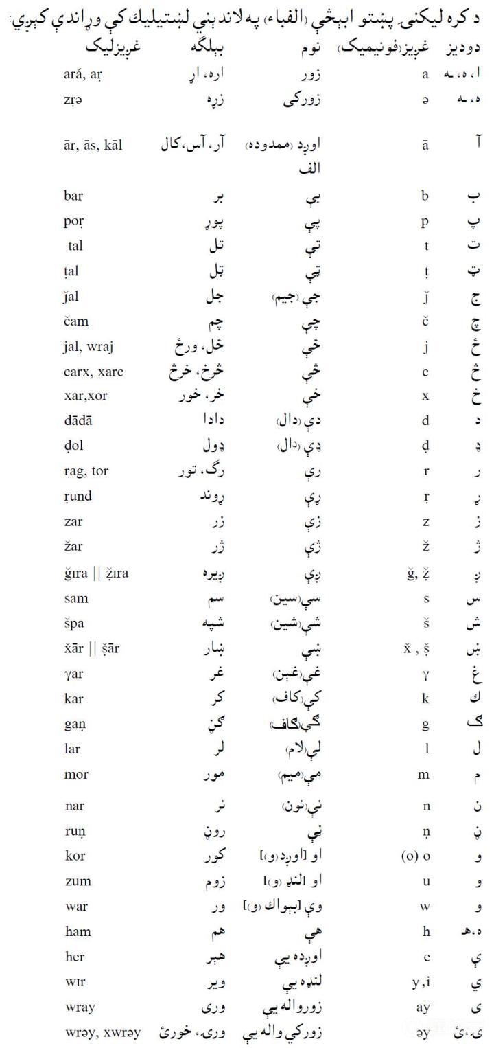 普什图语（普什图语：پښتو‎，转写：Pax̌t...|懂球帝