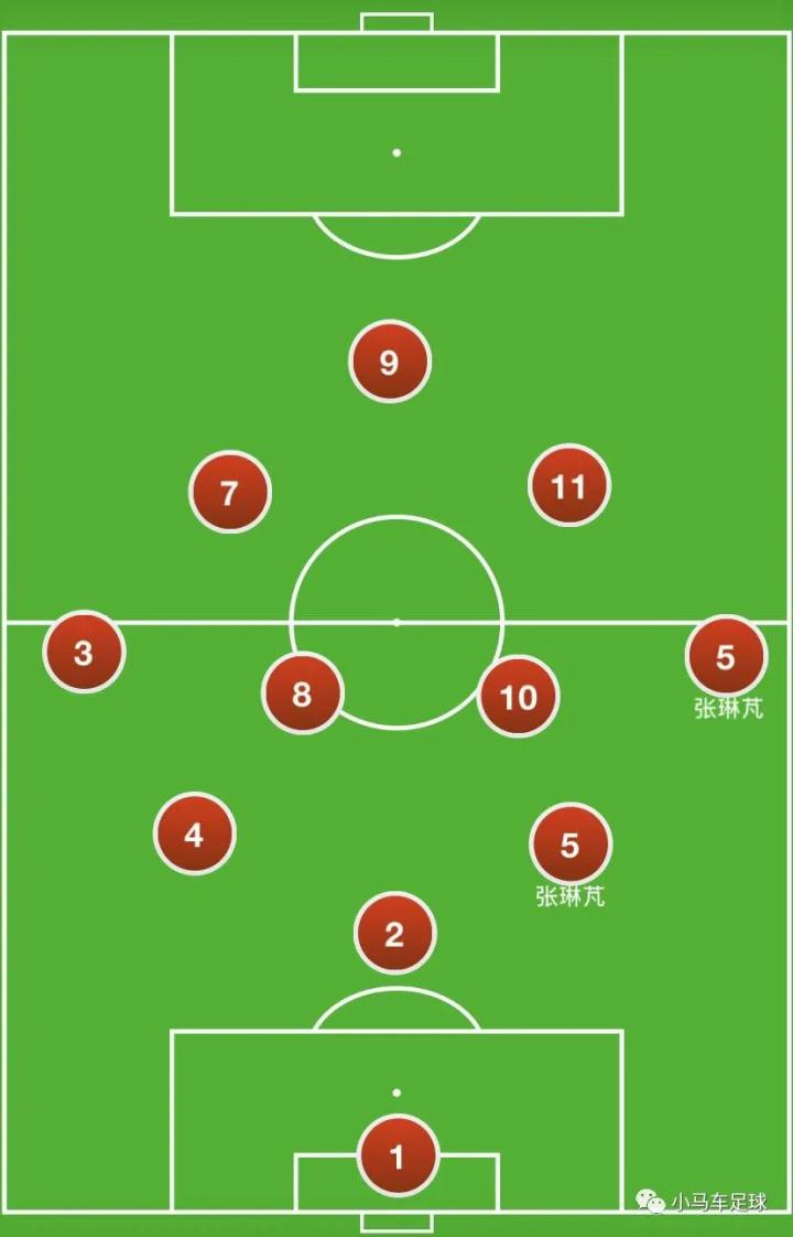 赛季总结张琳芃