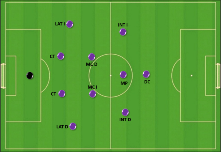 【战术展】穆里尼奥的重生:4231的进化,球到前场给孙凯