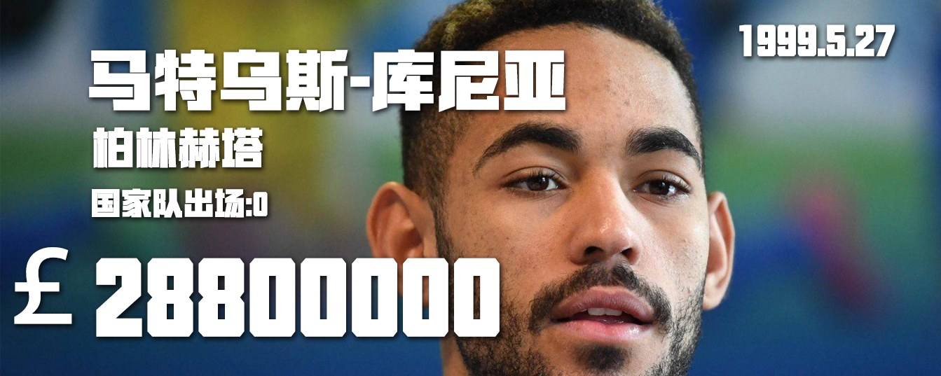 马特乌斯-库尼亚(柏林赫塔)22岁的米利唐从波尔图高价加盟皇马后始终