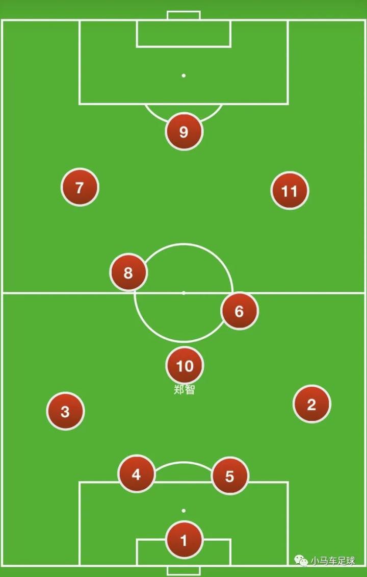 【赛季总结】郑智|广州|郑智|懂球帝