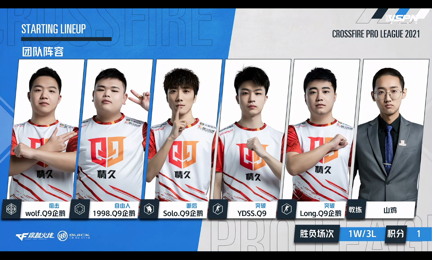 全场mvp:刘家奇(id:wolf.q9企鹅,总击杀:30,kd:1.2)