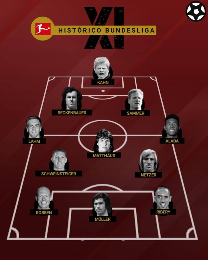 德甲历史最佳阵容,你会改变谁?