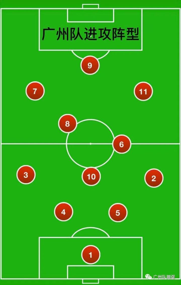 在上赛季广州队的常规打法上,广州队会使用一个进攻433中场倒三角站位