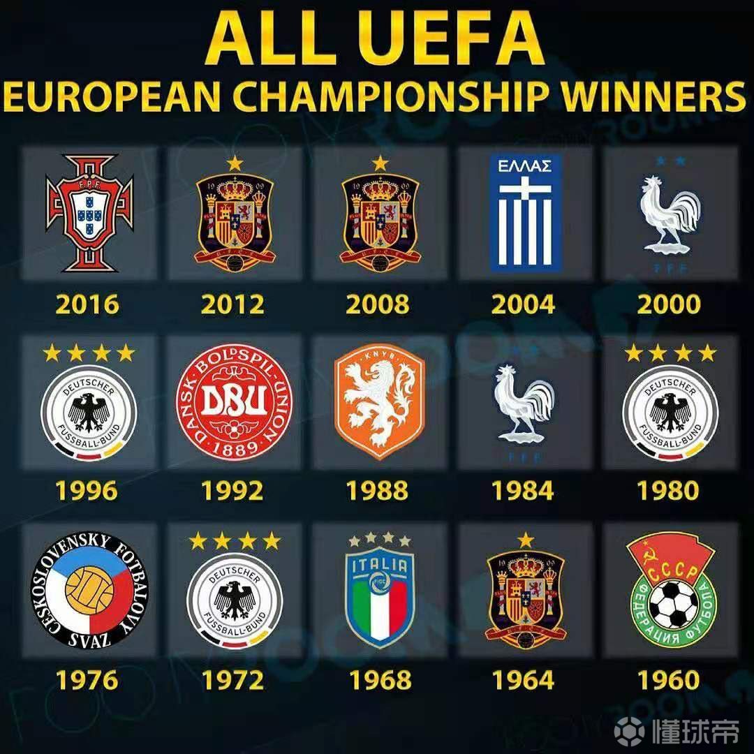 历届欧洲杯冠军一览1960年苏联1964年