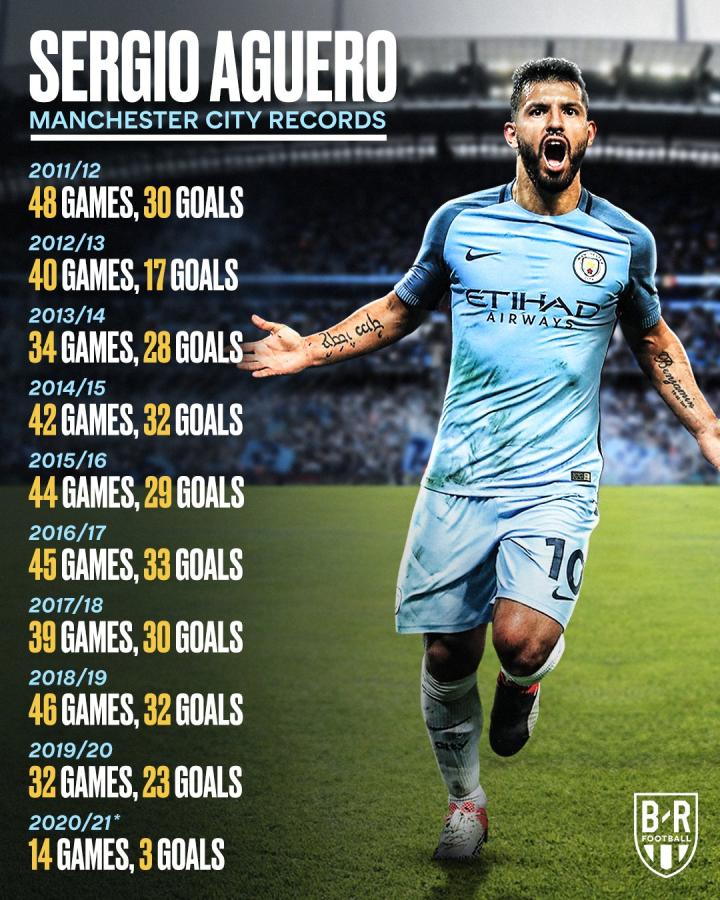 除了9320你还记得阿圭罗哪些进球