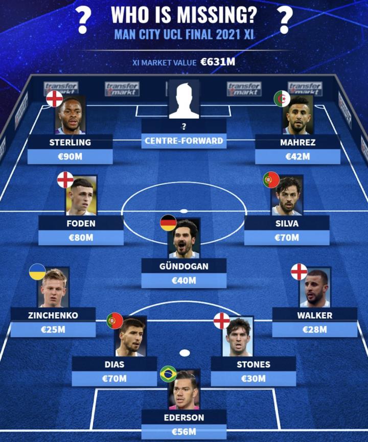 轻松一刻2021年欧冠决赛的曼城阵容津琴科已