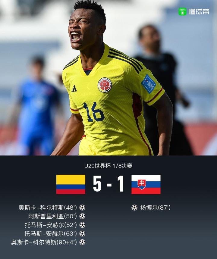 U20世界杯哥倫比亞5-1斯洛伐克晉級，奧斯卡-科爾特斯2射1傳
