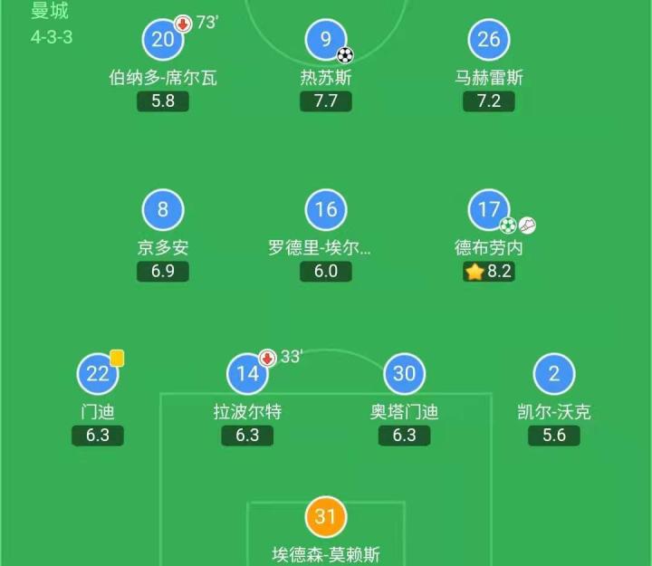 写在曼城巴黎赛后:边路主打的无锋阵,瓜帅靠下限磨死巴黎