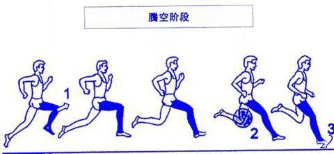 斯特林跑步姿势图片