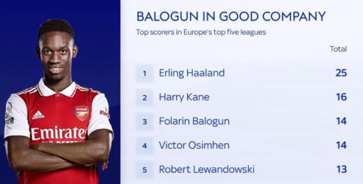 法国足球甲级联赛皇马前锋首次戴帽在里昂 阿隆索弃用后下课 恩德里克法甲10分发挥