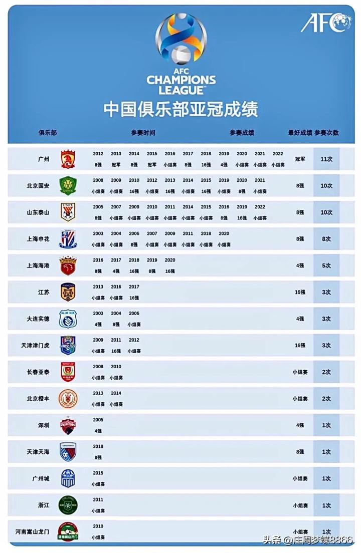 历史冠军 球队历届 冠亚相关图片2