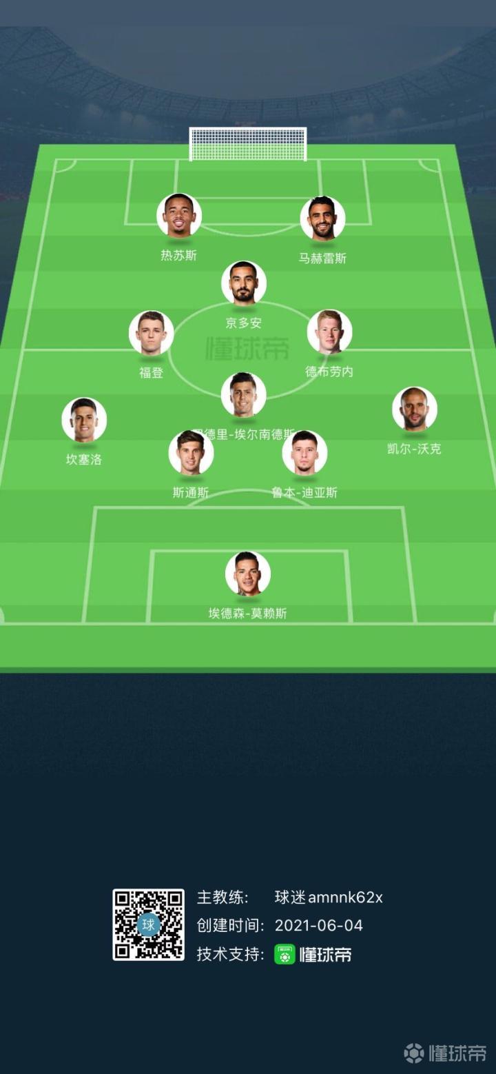 真正的曼城阵容,谁赞成,谁反对?