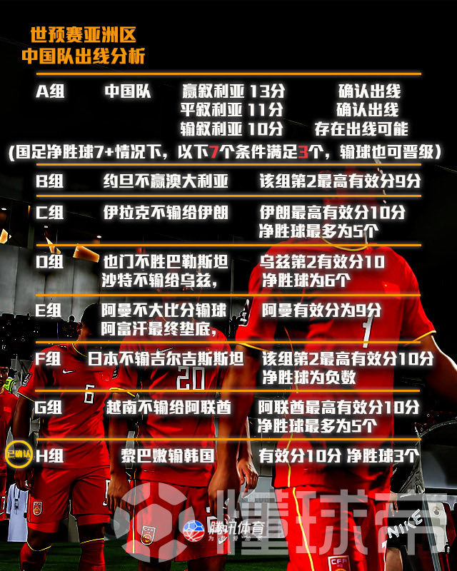 国足仅存理论可能出局，算分算得还有点傲娇了。当然...