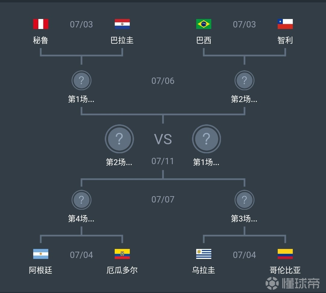 美洲杯淘汰赛对阵图