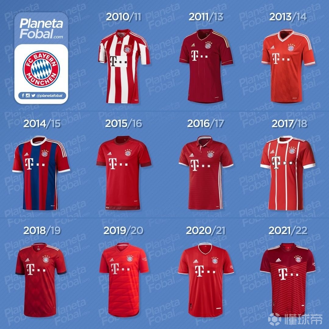 20102022赛季拜仁慕尼黑主场球衣演变史