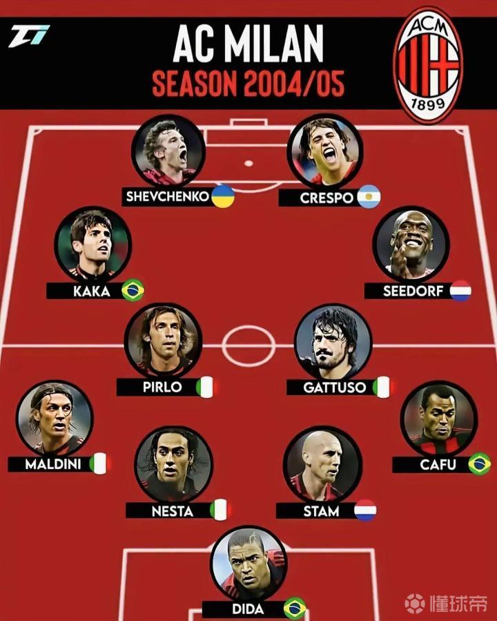 ac米兰|懂球帝