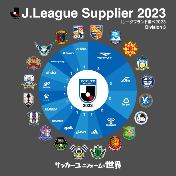2023赛季J联赛60支球队球衣赞助商分布。|横滨水手|鹿岛鹿角|神户