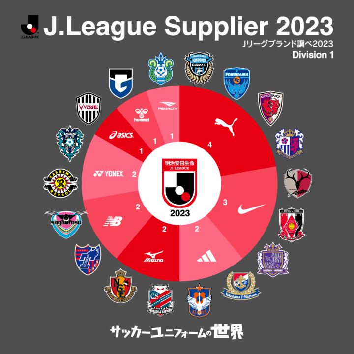 2023赛季J联赛60支球队球衣赞助商分布。|横滨水手|鹿岛鹿角|神户