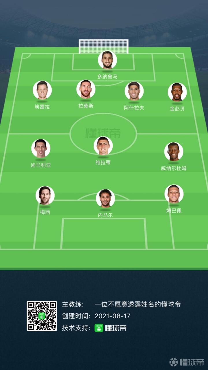 大家来讨论一下大巴黎这样的阵容能不能拿下欧冠冠