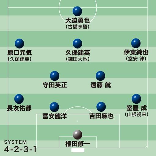 日媒预测中日对决首发从中我们可以看出日本队哪些变化 日本 森保一 懂球帝