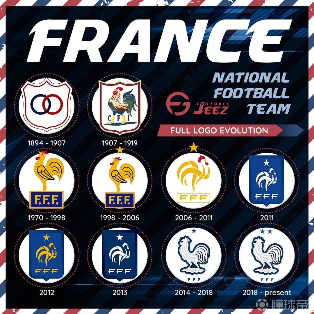 高卢雄鸡法国国家队队徽足协标志演变史