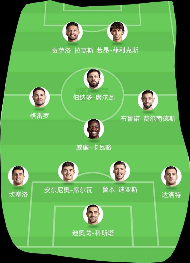 葡萄牙下节欧洲杯阵容