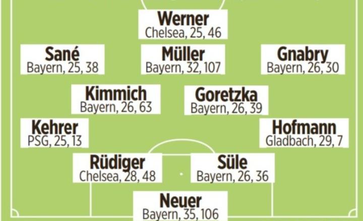 图片报预测德国队阵容穆勒和诺伊尔回归首发